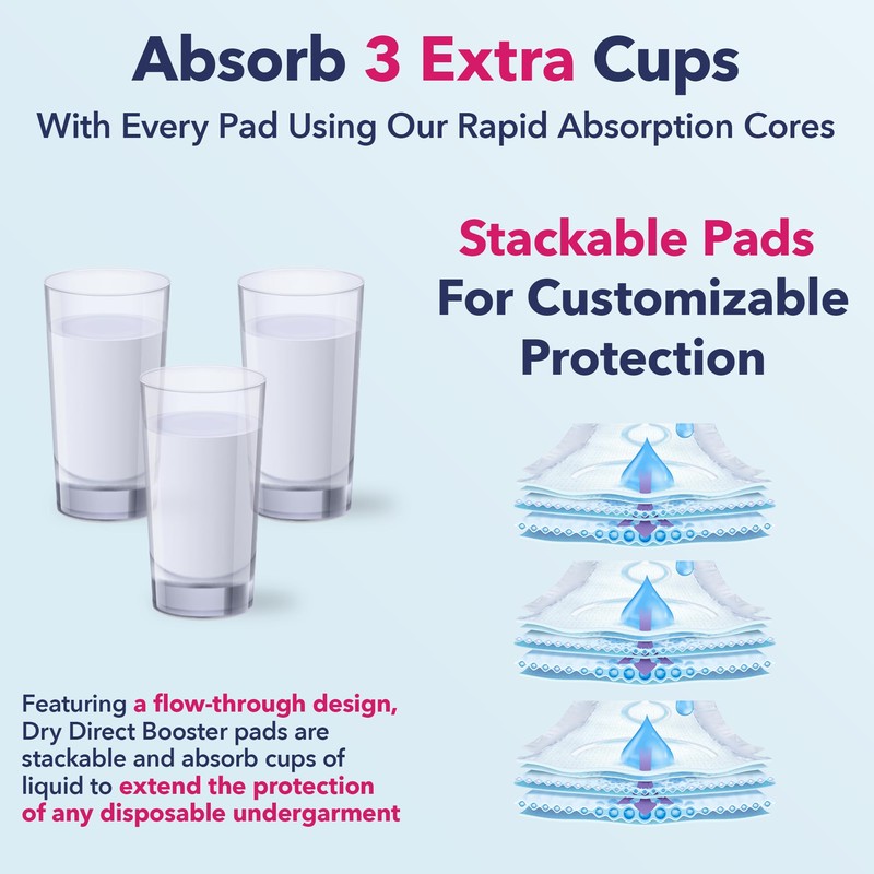 Dry Direct Ultimate Incontinence Booster Pads, Adds 3 Cups Extra
