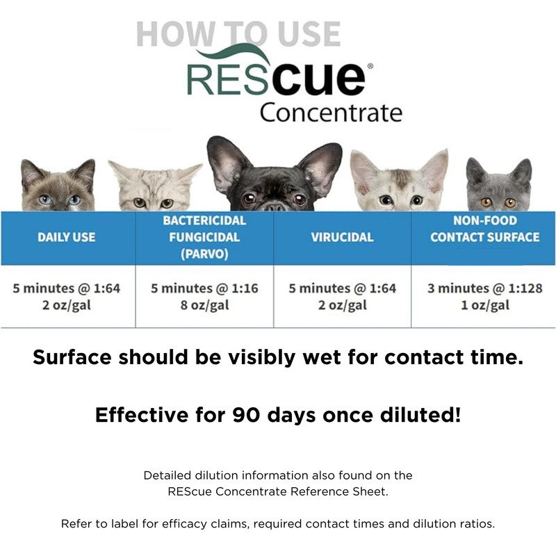 REScue One-Step Disinfectant Cleaner & Deodorizer – For Veterinary Use,