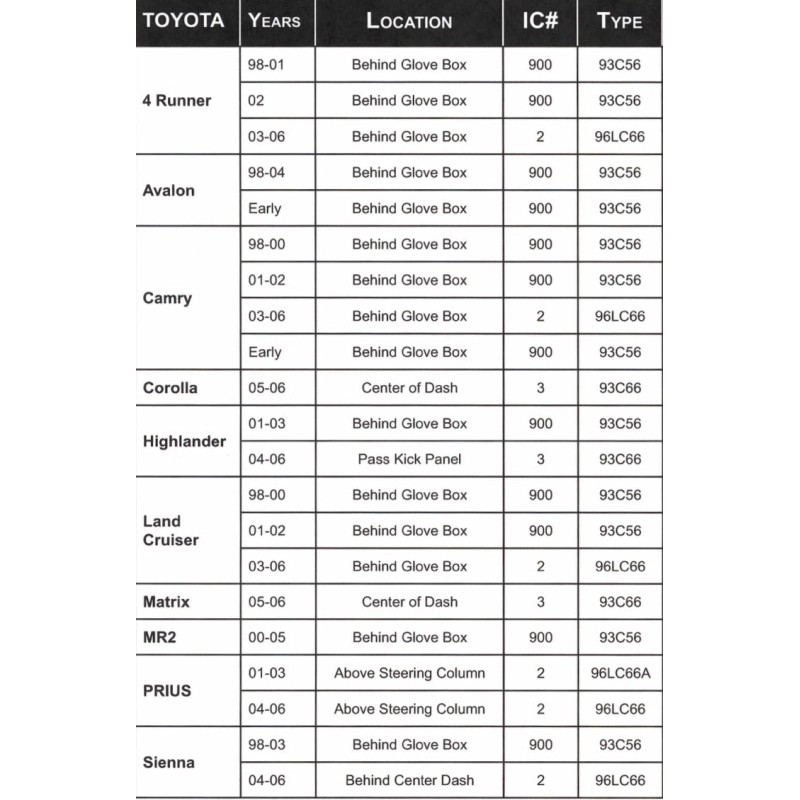 Lexus Toyota Sienna 98-06 Key Programming All Keys Lost ECU