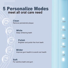 7AM2M Sonic Electric Toothbrush for Adults and Kids, with 8 Brush Heads and Travel Case,5 Modes with 2 Minutes Built in Smart Timer, One Charge Use for 90 Days, Rechargeable Toothbrushes (Light Blue)