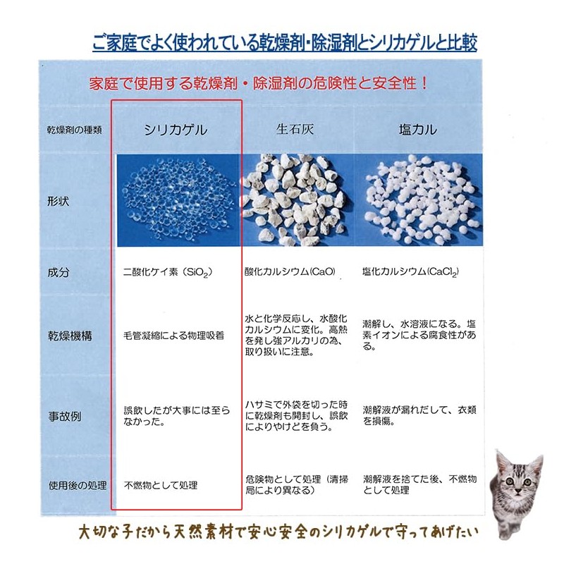 Urn Ashes Desiccant, Deodorizer, Mold, Moisture, Odor Protection, Hypersilica, Silica