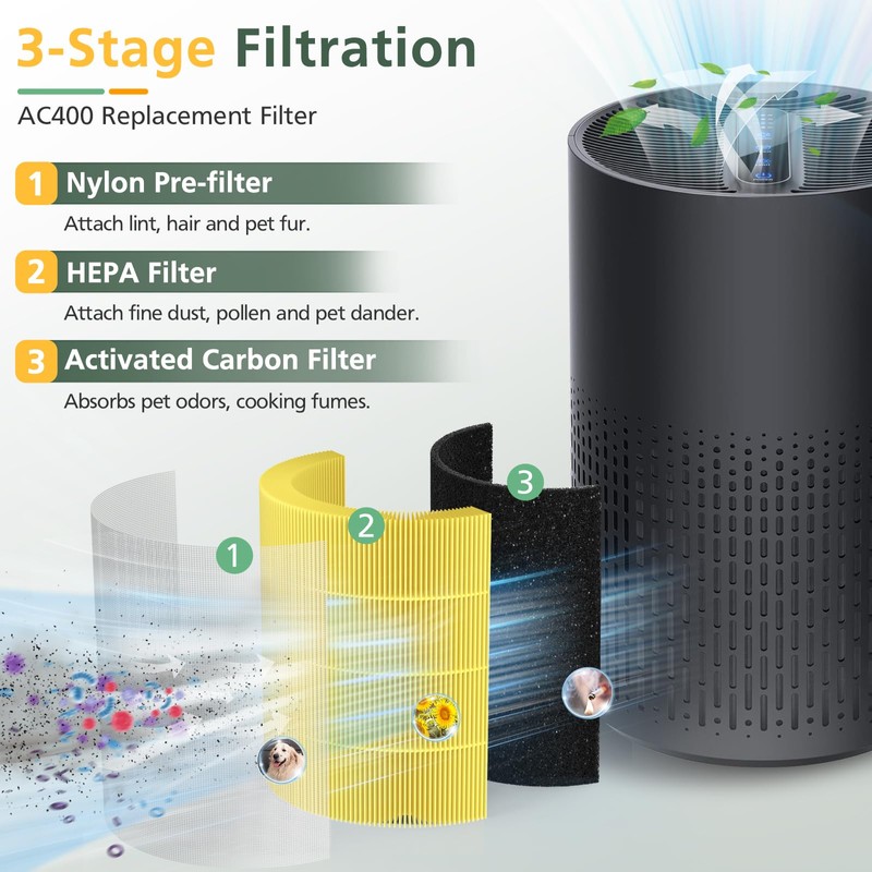 2 Pack AC400 Air Purifiers Replacement Filter for Purivortex AC400