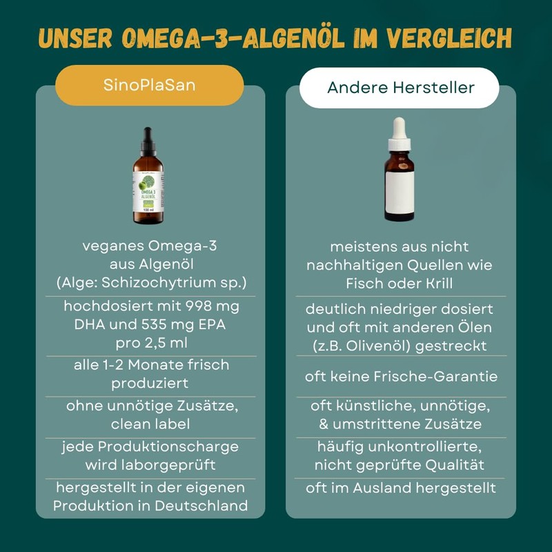 Premium Omega 3 Algae Oil | High Dose | Natural