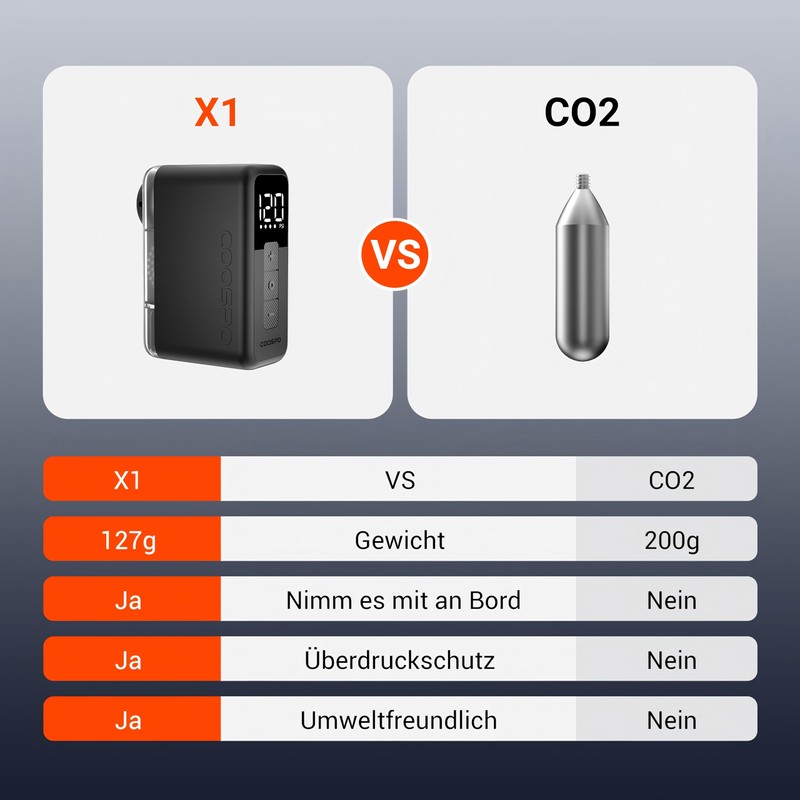 COOSPO Tiny Pump Mini Bicycle Tyre Pump