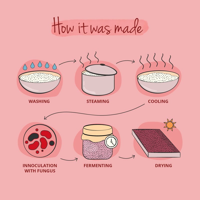 Vegavero Red Rice Capsules | 2.9 mg Monacolin K |