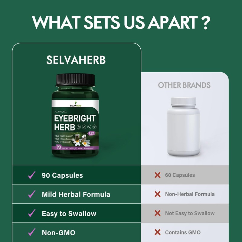 Selvaherb Herbal Formula, Eyebright Herb Extract for Eye Health Support,