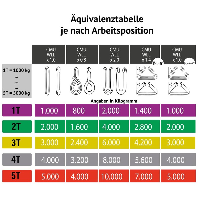 PONSA - Lifting Sling - Round Sling Lifting Strap 4