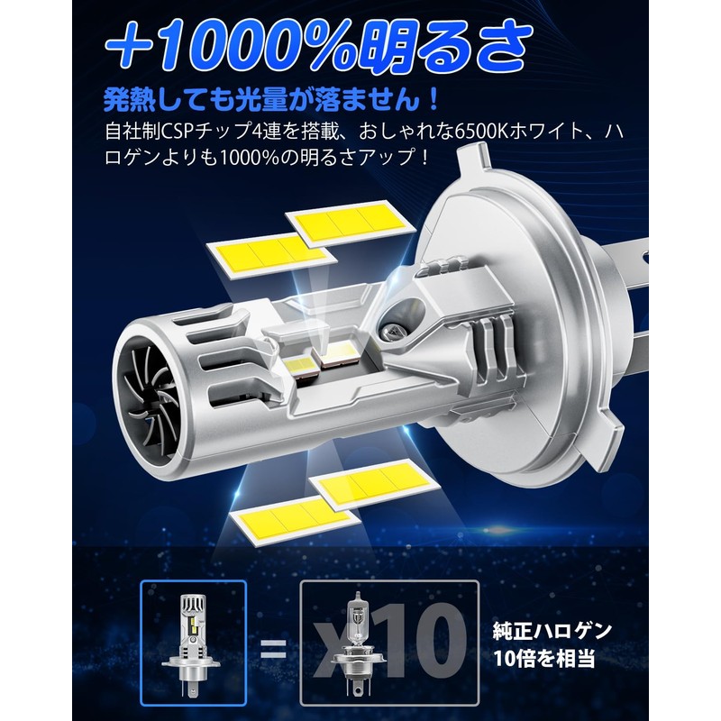 "H4 LED Ultra Bright Model" SUPAREE H4 LED Headlight Vehicle