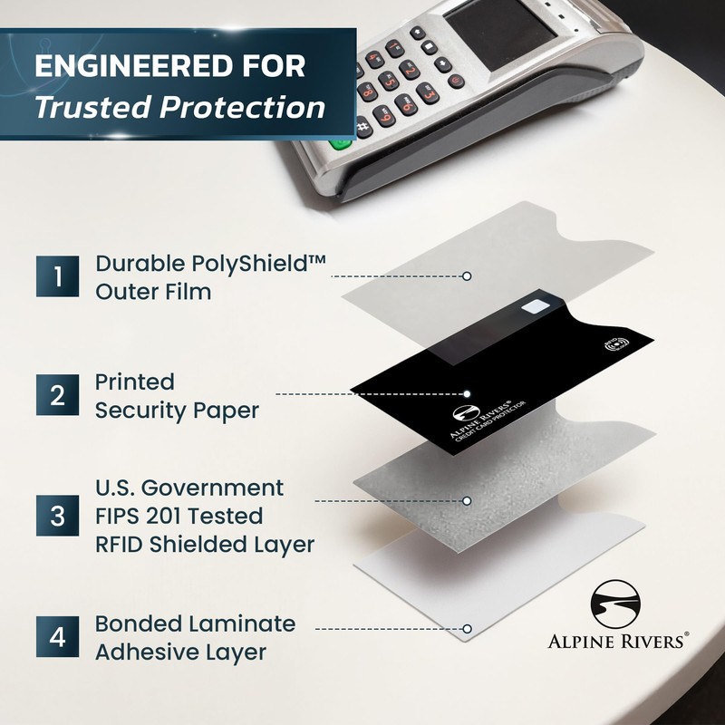Alpine Rivers RFID Blocking Credit Card Sleeves 18-Piece Set –