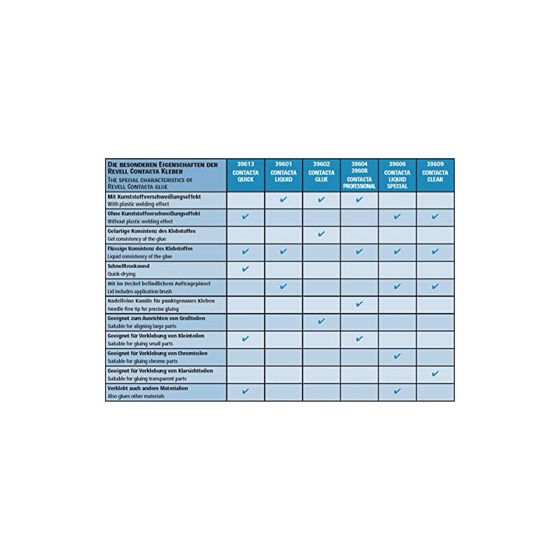 Revell 39604 Contacta Professional Glue 25g