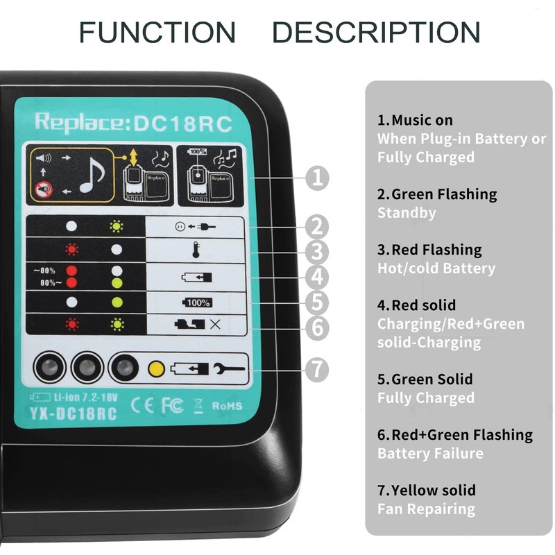 QCZRED 18V DC18RC Charger Compatible with Chargers DC18RD DC18RF DC18SF