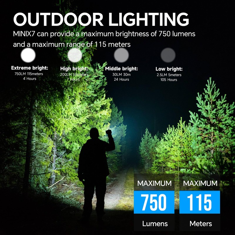 TrustFire Mini X7 Flat EDC Flashlight Rechargeable with Red Beam,