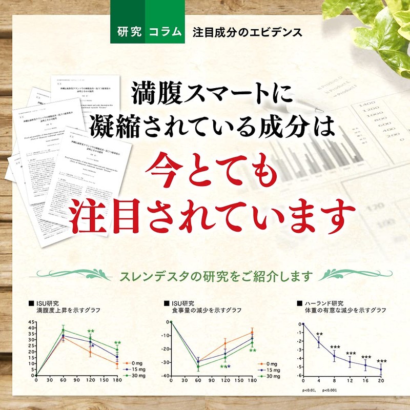 満福スマート 製薬会社共同開発スタイルケアサプリメント ダイエットサポート ［スレンデスタ・セントジョーンズワート・サフランエキス配合］