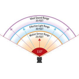 Vanish Deerchaser Electronic Pest Repeller