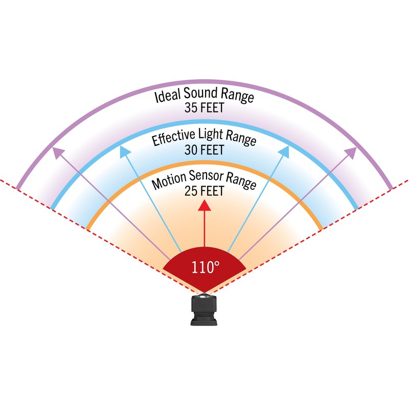 Vanish Deerchaser Electronic Pest Repeller
