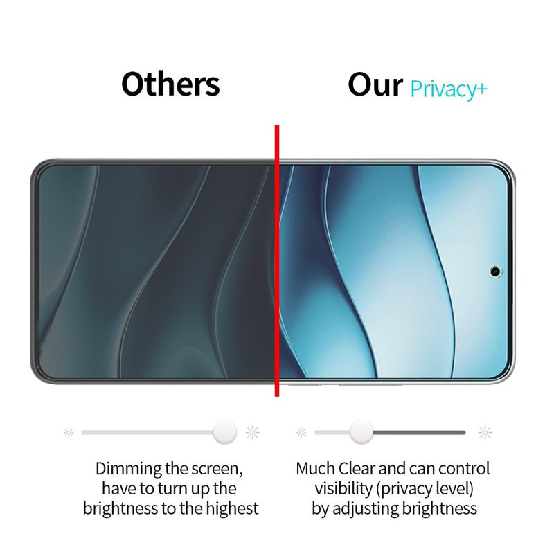 Anbzsign 2+2 Pack for Xiaomi Redmi Note 14 Pro+ Plus