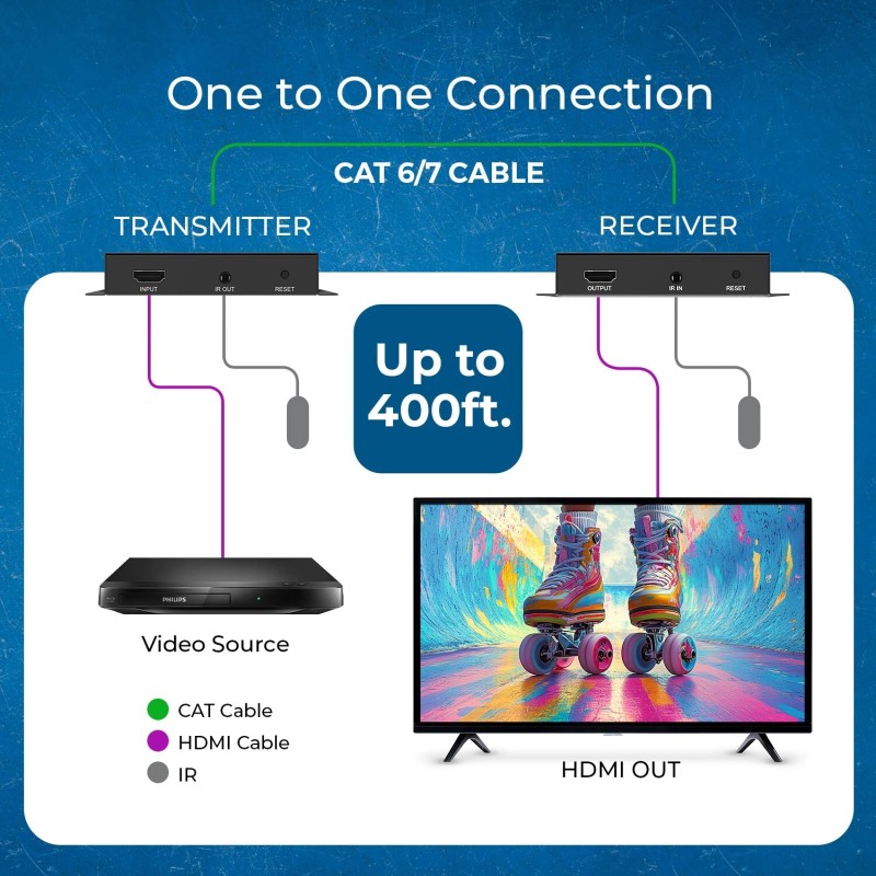 OREI 4K@30hz HDMI™ Extender (Over IP, IR) - 400ft (Cat6)