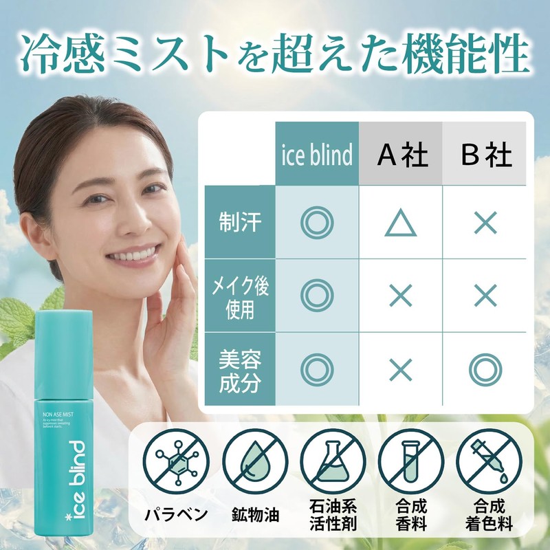 ICE BLIND ノンアセミスト 医薬部外品 顔汗 ブロック 制汗ミスト 冷感 化粧崩れ防止 制汗剤