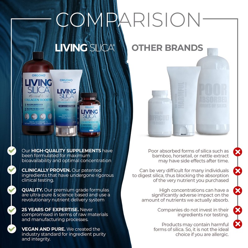 Living Silica Collagen Booster Capsules | Ultra High Absorption |