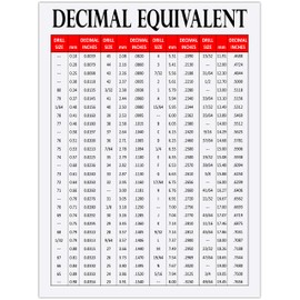 STICKER FRENZY Drill Bit Sizes Inches mm to inches Chart and Metric and Standard Socket Chart Need a Conversion for Drill Bits Common Drill Bit Sizes in inches (.030" Magnet, 9" x 12")