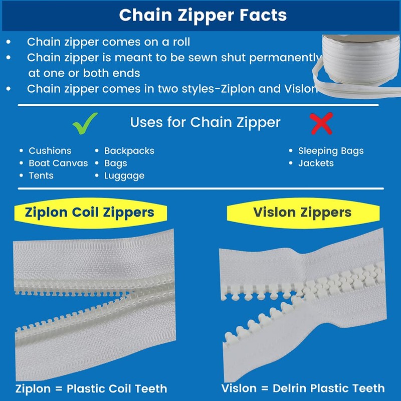 EZ-Xtend #10 Lenzip Chain Vislon Zipper by The Yard with