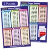 2 Times Tables Chart Multiplication Childrens Pupils Teachers Classroom Display