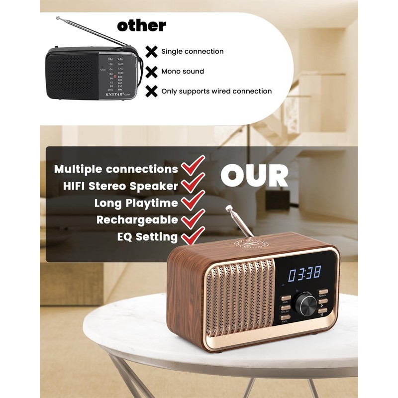MONODEAL Alarm Clock Radio with Fast Wireless Charging,Support Bluetooth 5.3/FM