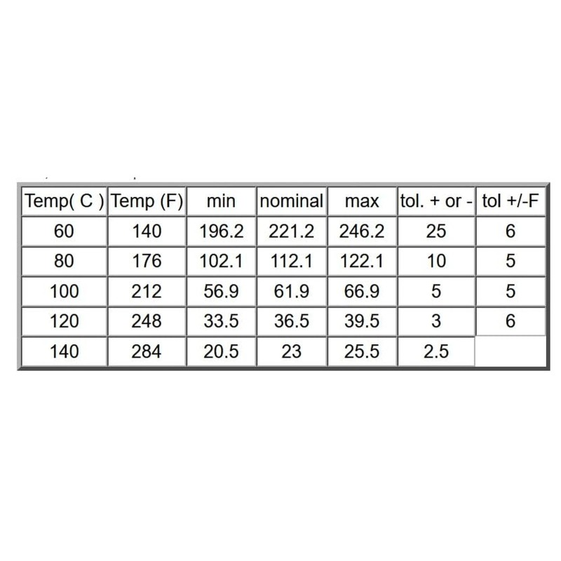 Restoration Performance Dakota Digital 1/8" NPT Universal Water Temperature Sensor