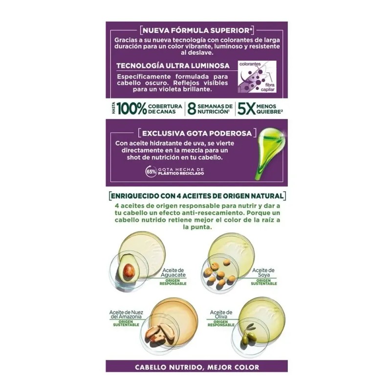 TinteNutrisseNutrisse coloríssimosMascarilla nutricolor permanentetono 416 lavanda intensapara cabello