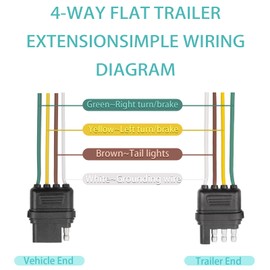 4-pin Trailer Flat Male and Female Head Harness, 12inch, 18AWG Pure Copper with Rubber dust Cover, Nylon mesh Protection, 4-pin Trailer Extension