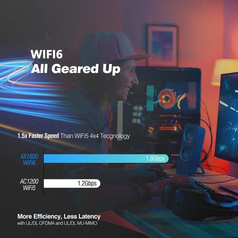 AX1800 WiFi 6 USB Adapter 5dBi Dual Antennas 2.4GHz 5GHz