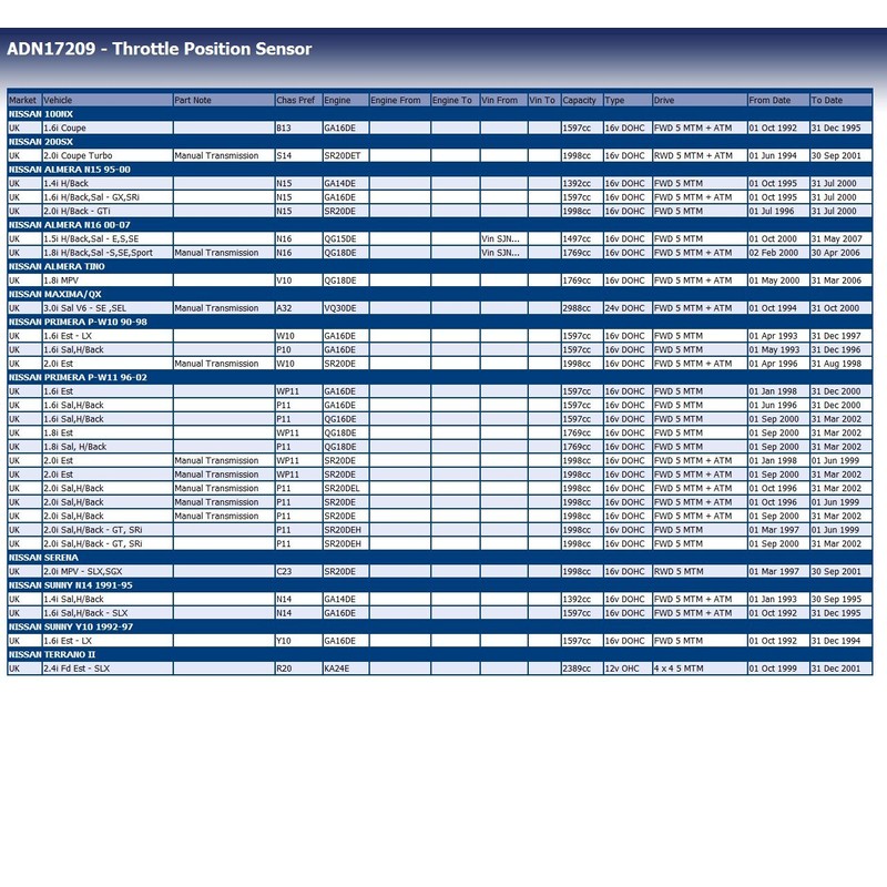 Blue Print ADN17209 THROTTLE POSITION SENSOR