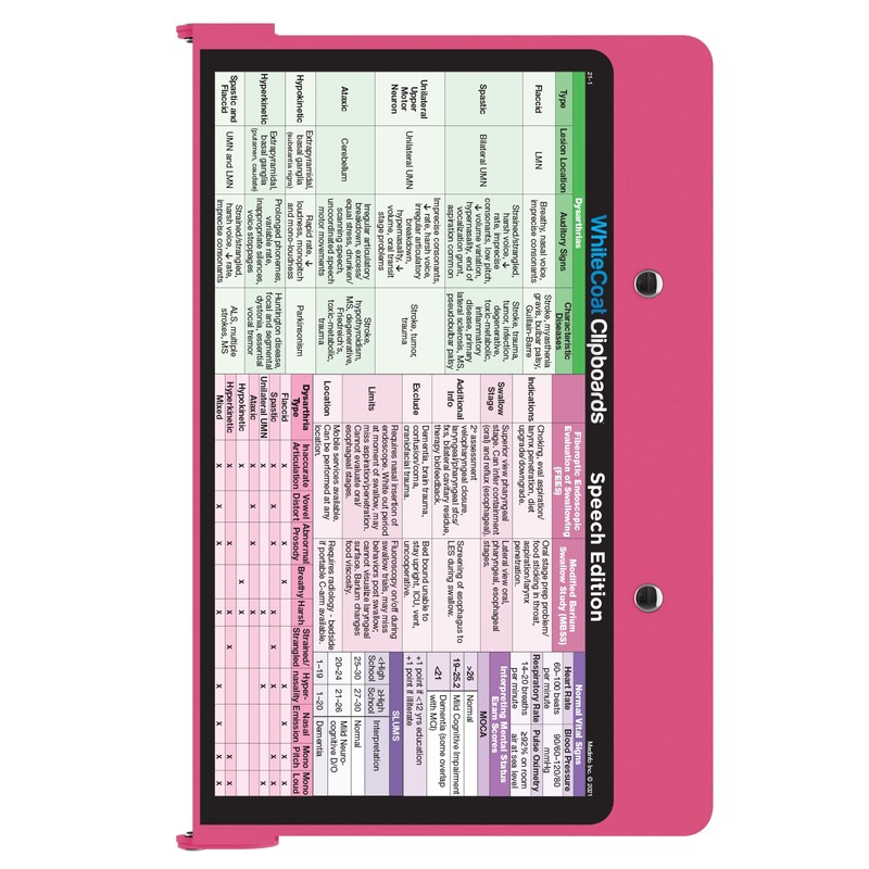 WhiteCoat Clipboard - Pink - Speech-Language Pathology Edition