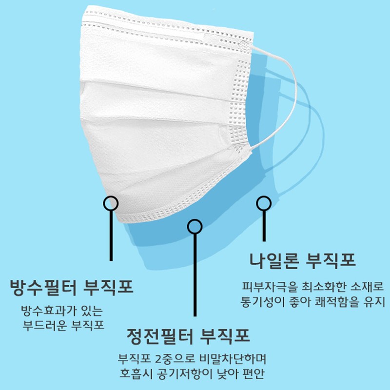 Fields Mask Domestic dental mask triple filter 2000 sheets (50
