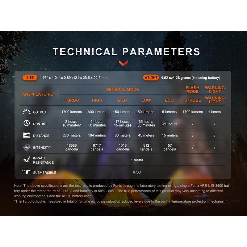 Fenix E28Rv2 1700 Lumens Rechargeable Black Flashlight