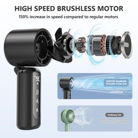AGEYOU Portable Handheld Mini Fan,Speed(1-100) Adjustable Turbo Personal Fan,4000mAh Battery Rechargeable,AI Digital Display,Gifts for Women Men Camping Travel Summer Outdoor