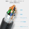 VENTION Ultra Fine HDMI HD Cable, 4K@60Hz, 18Gbps, Easy to
