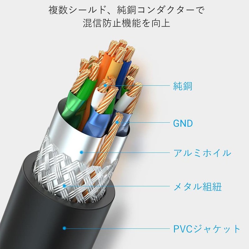 VENTION Ultra Fine HDMI HD Cable, 4K@60Hz, 18Gbps, Easy to