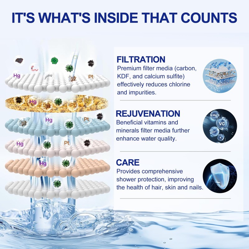 Replacement Cartridge of Wheelton WS5 / WS6 / WS7 Filtered