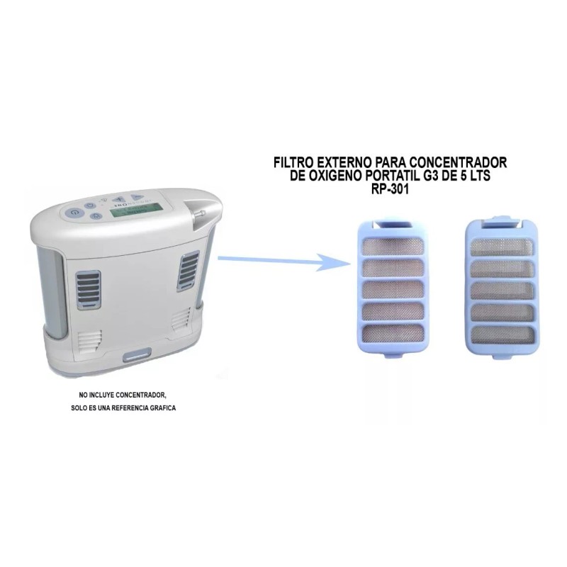 Inogen Filtro Externo De Partículas Para Concentrador Inogen G3 5l