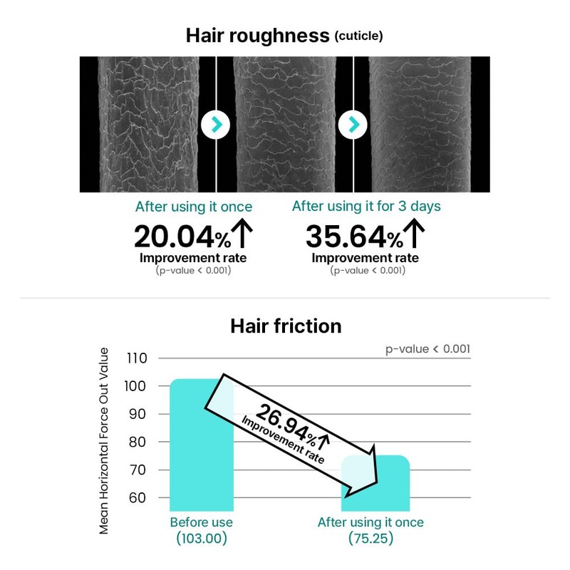 Dr. CYJ iDR Hair Mist 1.69oz