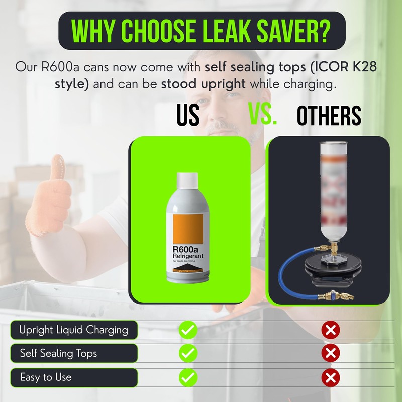 Leak Saver R600a Refrigerant - Upright Charging Self Sealing Can