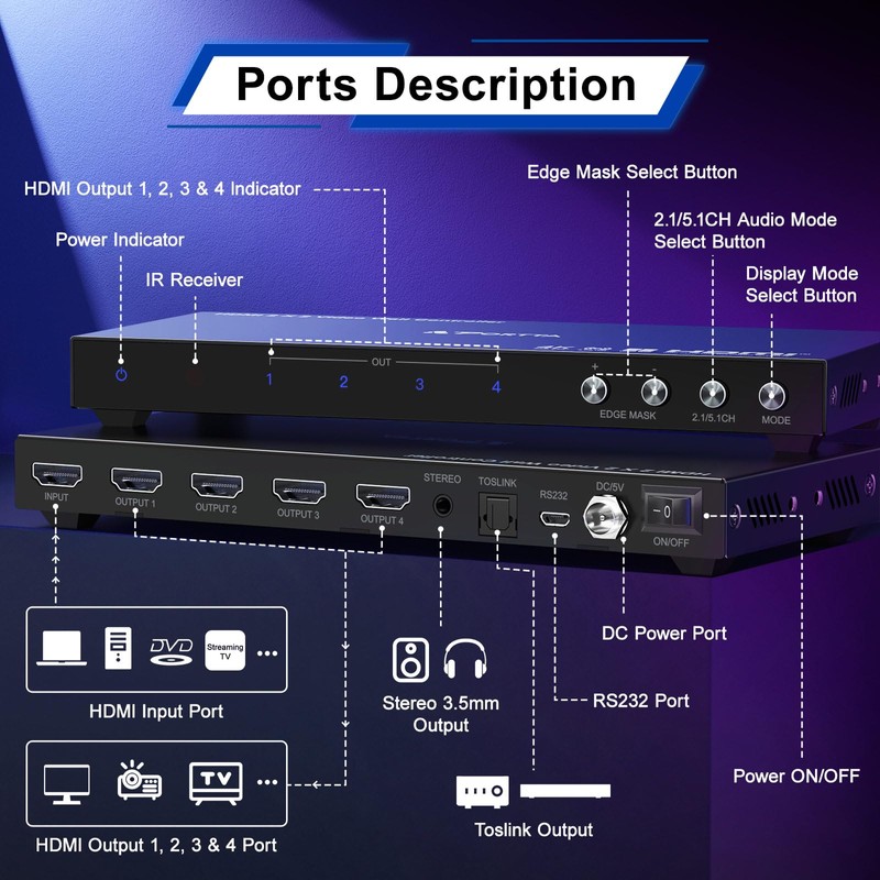 PORTTA HDMl Video Wall Controller 2x2 4K, Video Wall Processor