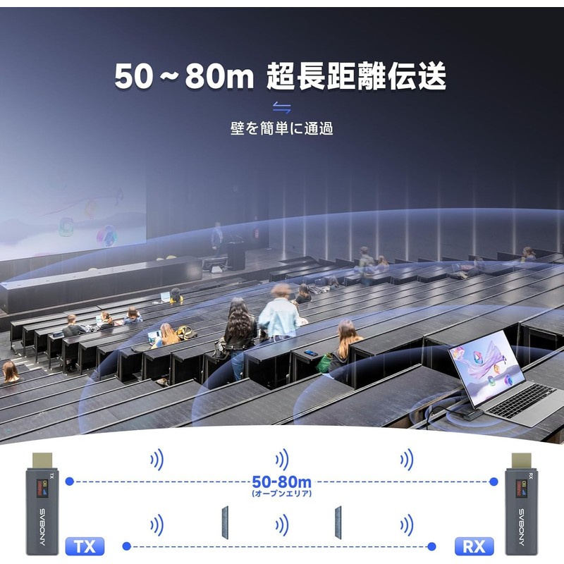 SVBONY ST2 Wireless HDMI Transmitter and Receiver Set, Visualizes Transmission