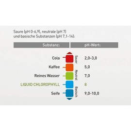 zestonics 1 Liter Liquid Chlorophyll aus Alfalfa mit Minzgeschmack ohne Konservierungsstoffe - hochdosierter Monatsvorrat - Flssig - ZEST'LIQUID von ZESTONICS