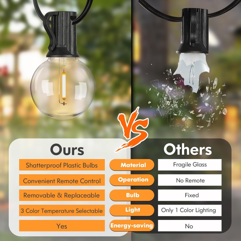 100FT LED Outdoor String Lights with 3 Color Lights, Dimmable