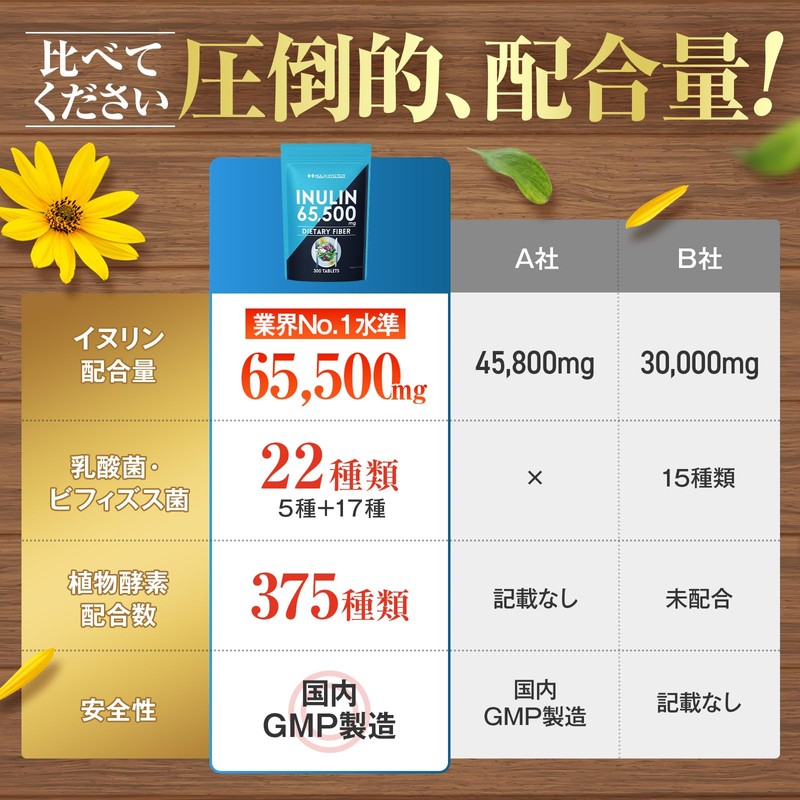 業界最高水準量 イヌリン 65,500mg 水溶性 食物繊維 大容量 300粒 国内製造 ナットウキナーゼ 菊芋