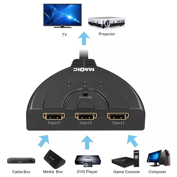 Unbranded 3 PORT HDMI SPLITTER WITH PIGTAIL CABLE SUPPORTS FULL