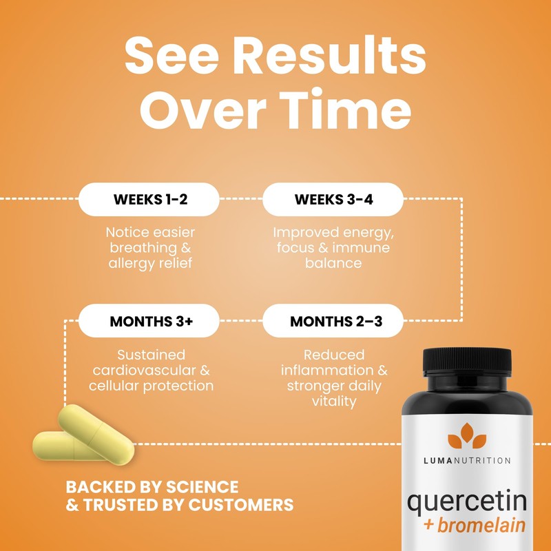 Luma Nutrition Quercetin 500mg - Quercetin with Bromelain Supplement -