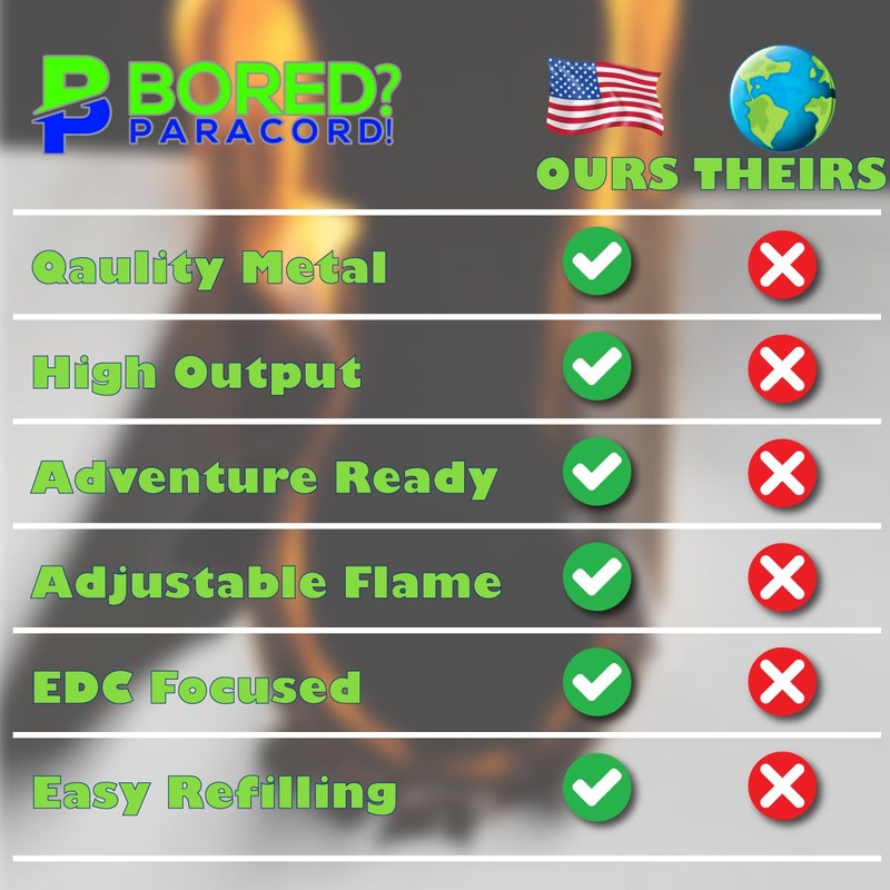 Pocket Torch Lighter with Clear Reservoir - Refillable, Multi-Color Options,